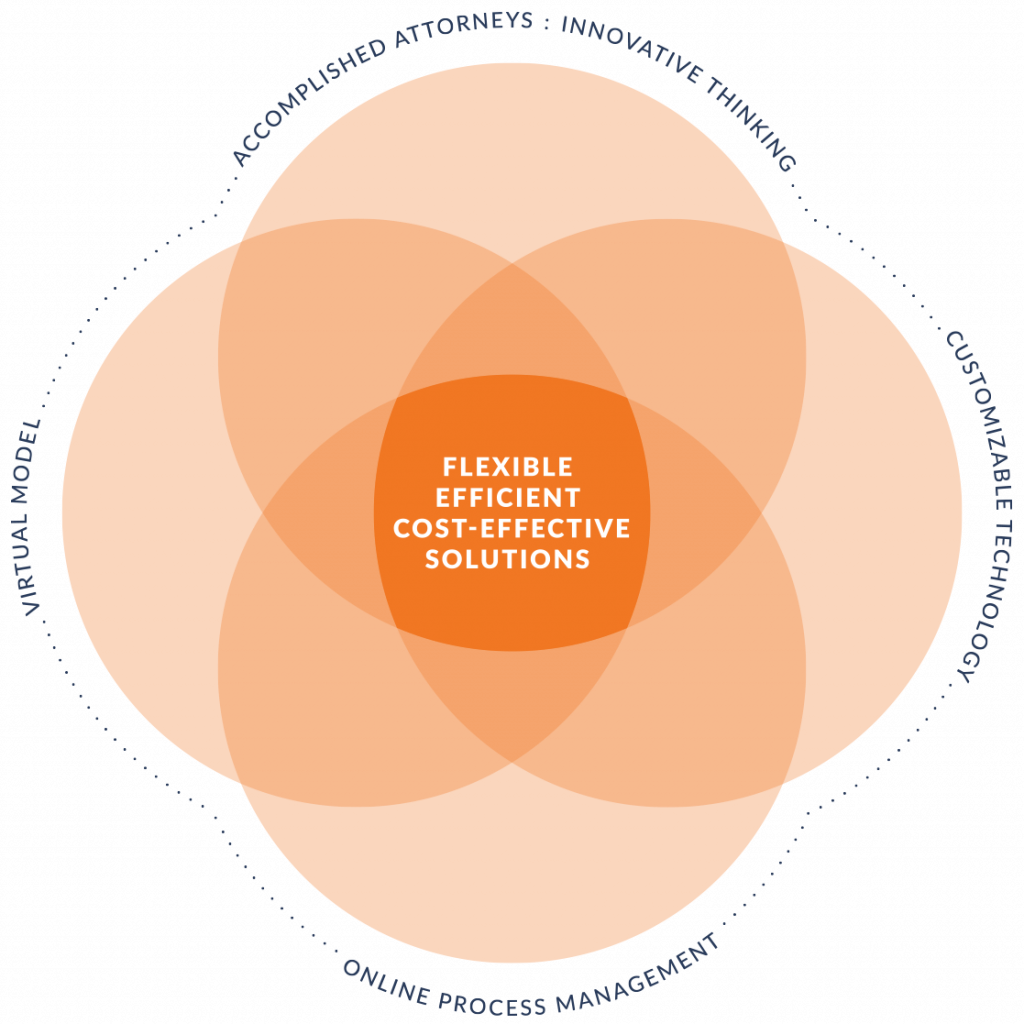 srd-legal-group-value-diagram